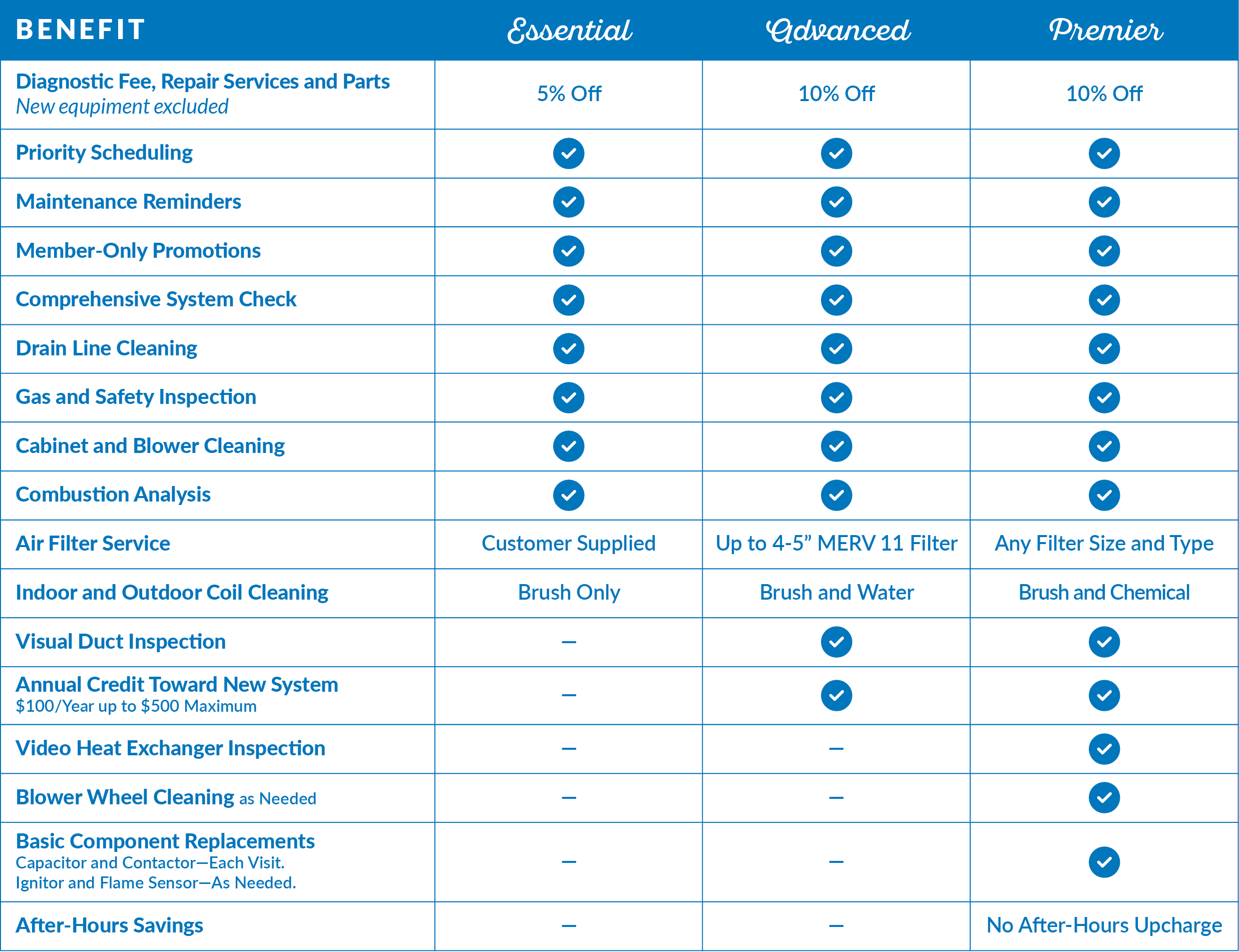 PYR 251105-BR-Dev-Chart